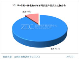2011 2012中国一体电脑市场研究年度报告 简版
